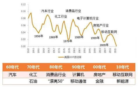 未來十年最賺錢的行業|6行業未來10年最賺 他曝收益暴增5倍：現在入行最好